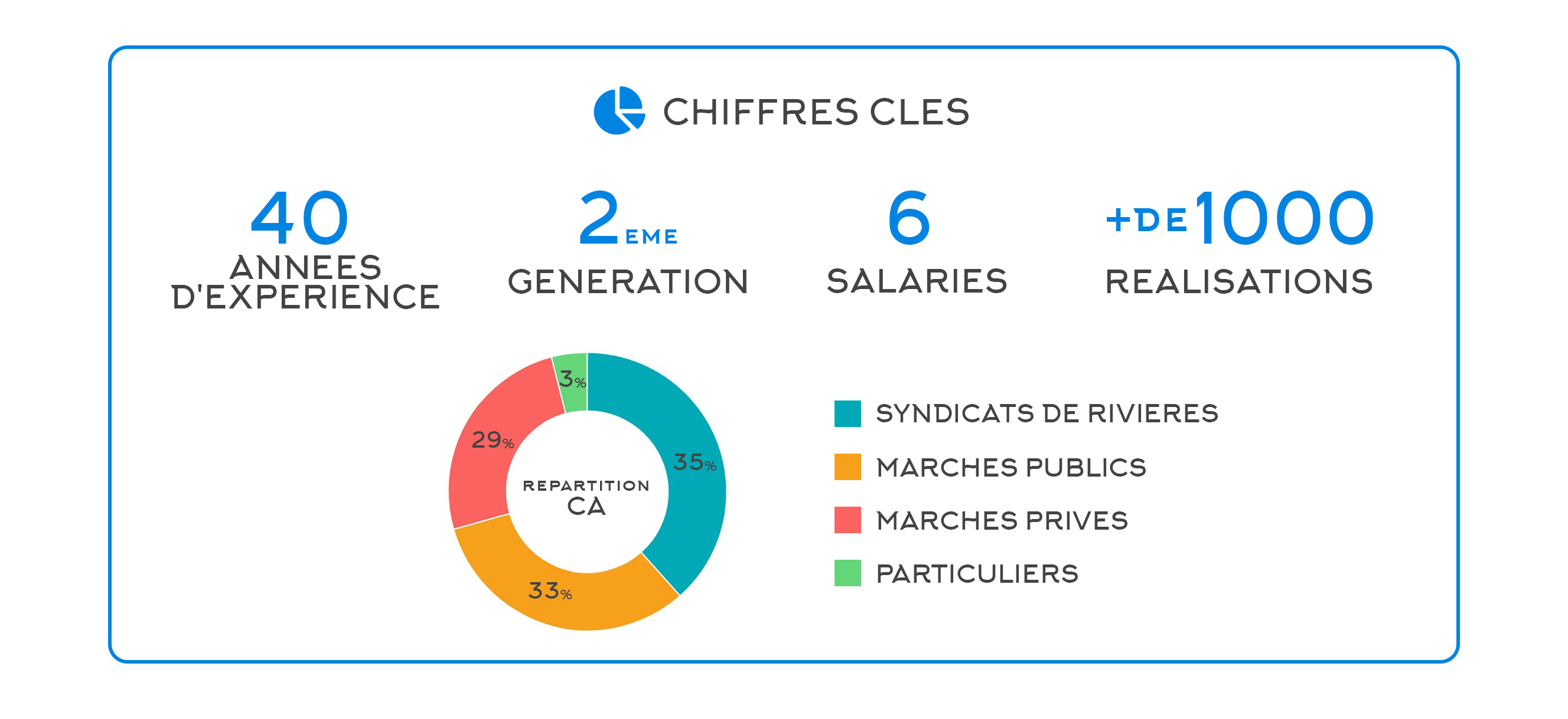 chiffres--journel-environnement